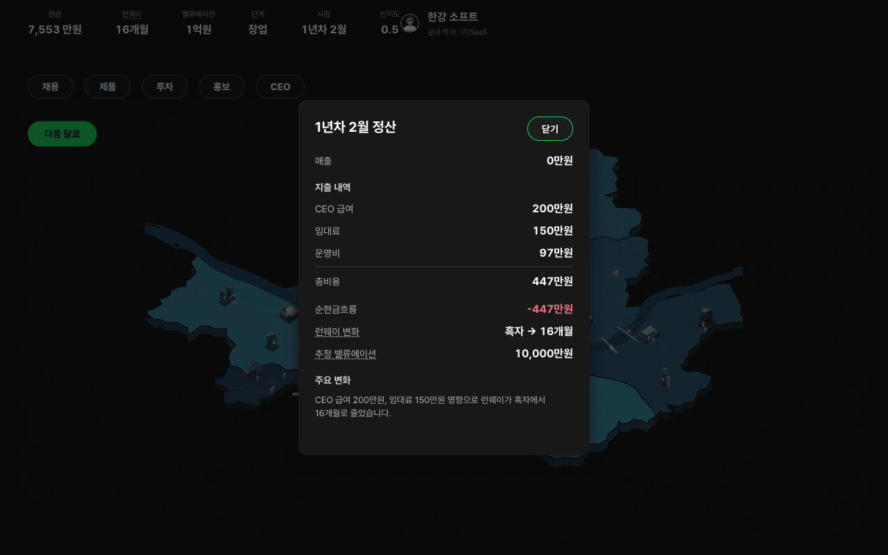 매출과 지출, 런웨이 변화를 보여주는 월 정산 화면입니다.